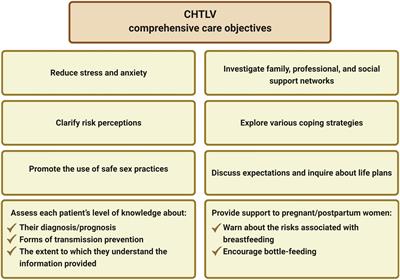 Integrative and Multidisciplinary Care for People Living With Human T-Cell Lymphotropic Virus in Bahia, Brazil: 20 Years of Experience